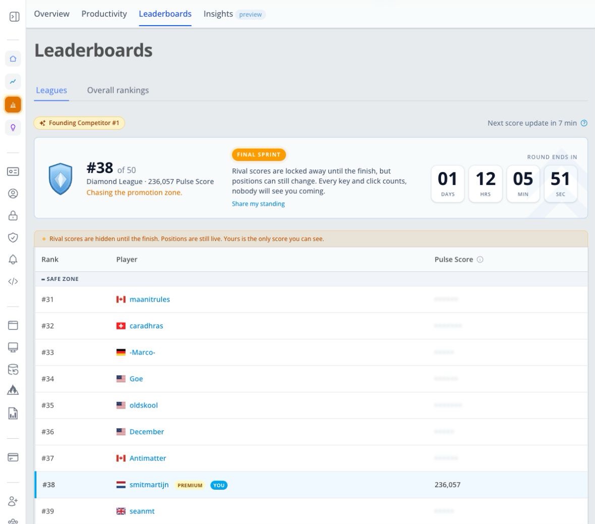 A WhatPulse League during the final sprint with rival scores hidden